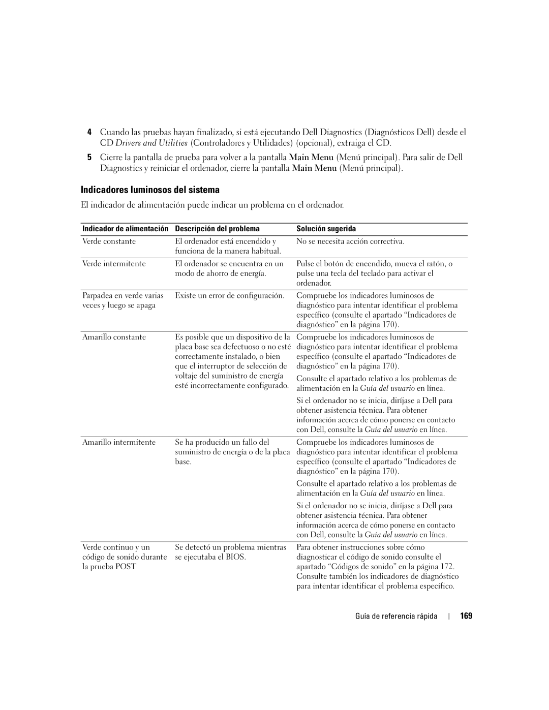 Dell 745 manual Indicadores luminosos del sistema, 169, Descripción del problema Solución sugerida 