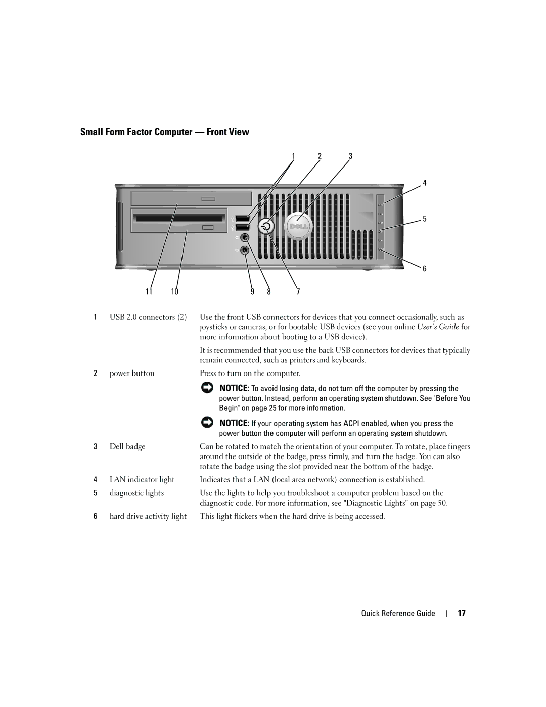 Dell 745 manual Small Form Factor Computer Front View, Begin on page 25 for more information 