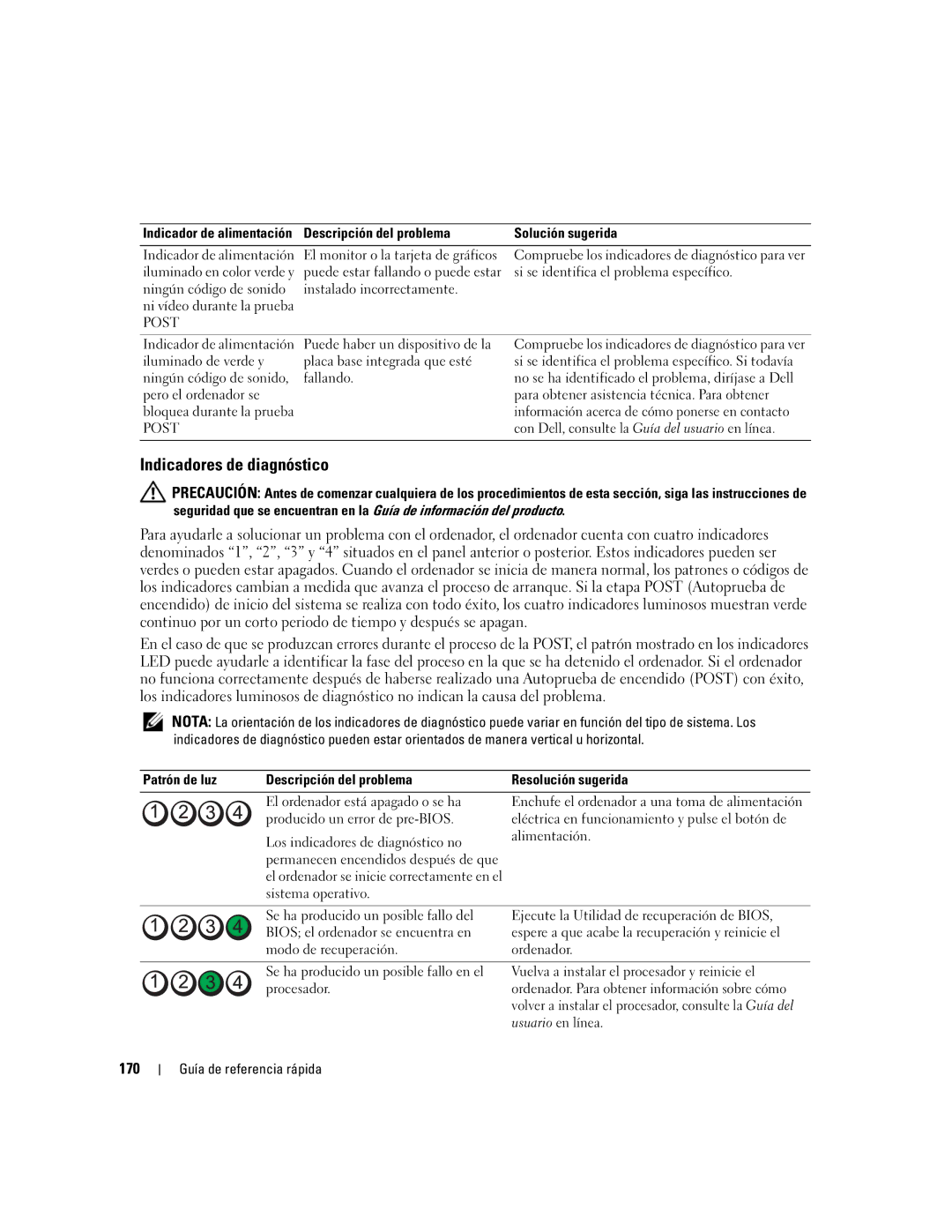 Dell 745 manual Indicadores de diagnóstico, 170, Indicador de alimentación Descripción del problema, Usuario en línea 