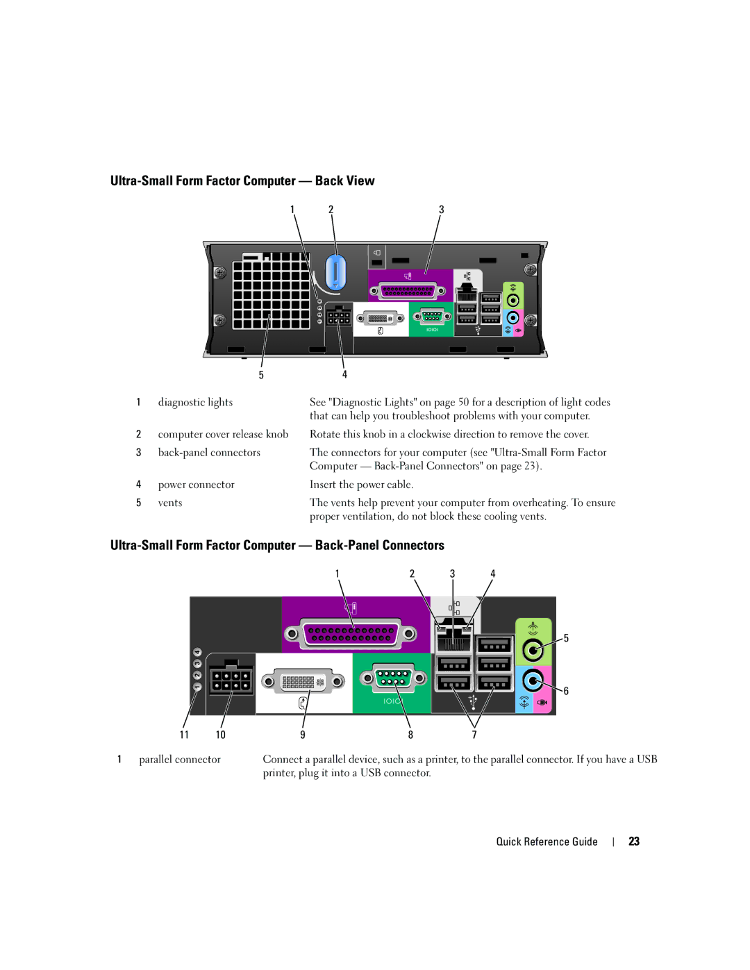 Dell 745 manual Ultra-Small Form Factor Computer Back View, Ultra-Small Form Factor Computer Back-Panel Connectors 