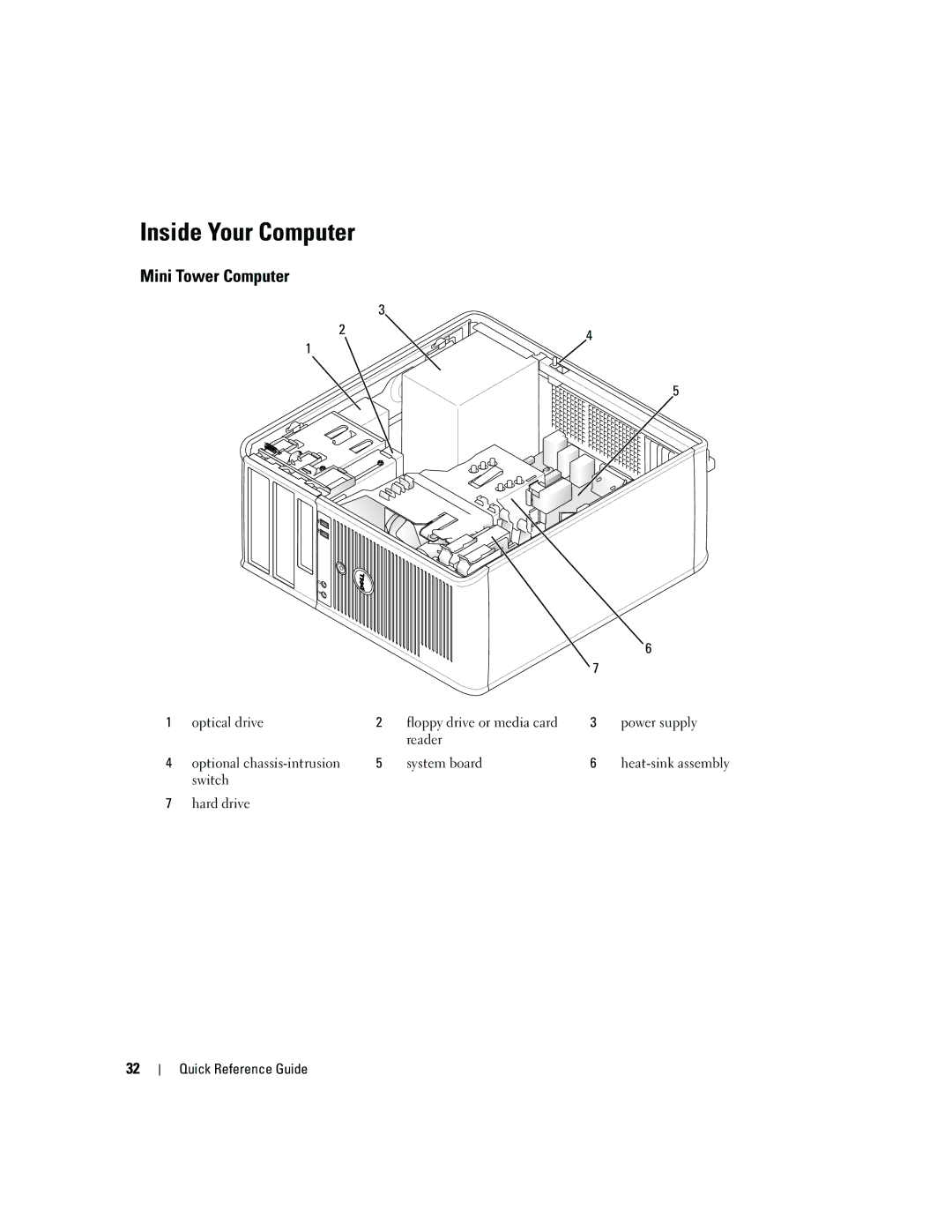 Dell 745 manual Inside Your Computer, Mini Tower Computer 