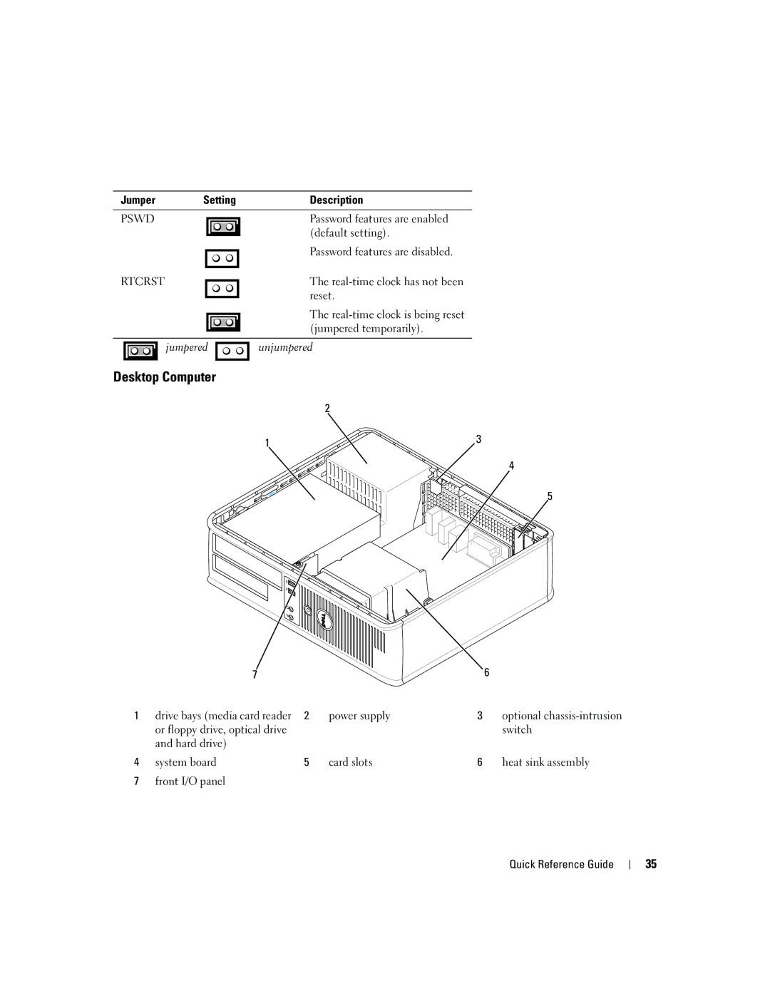 Dell 745 manual Jumper Setting Description, Rtcrst 