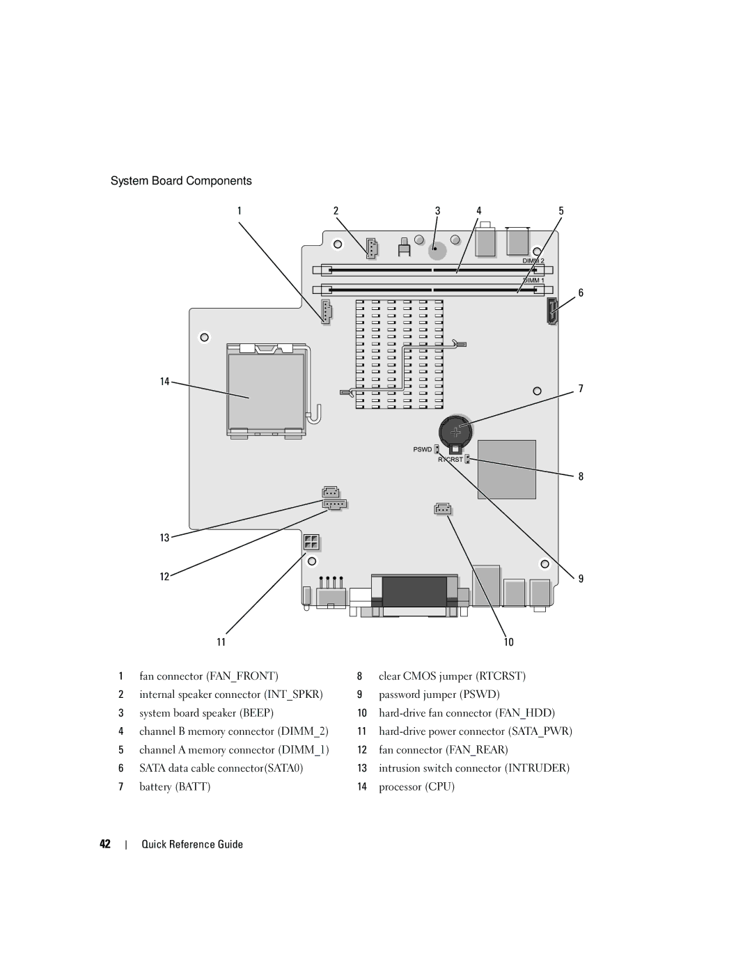 Dell 745 manual System Board Components 