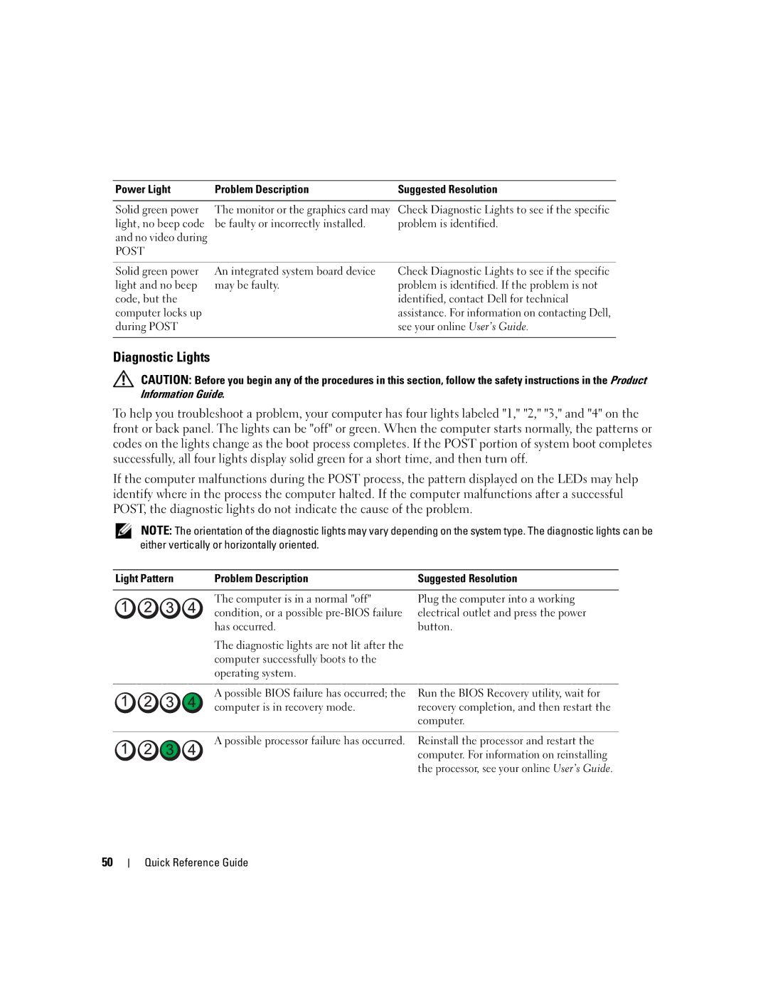 Dell 745 manual Diagnostic Lights, See your online User’s Guide, Light Pattern Problem Description 