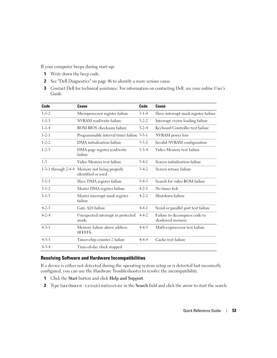 Dell 745 manual Resolving Software and Hardware Incompatibilities, Code Cause 