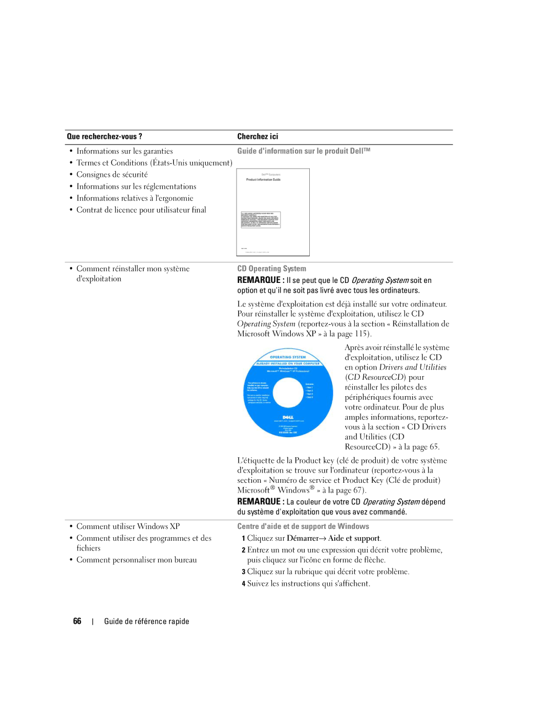 Dell 745 manual Dexploitation, Option et quil ne soit pas livré avec tous les ordinateurs, En option Drivers and Utilities 