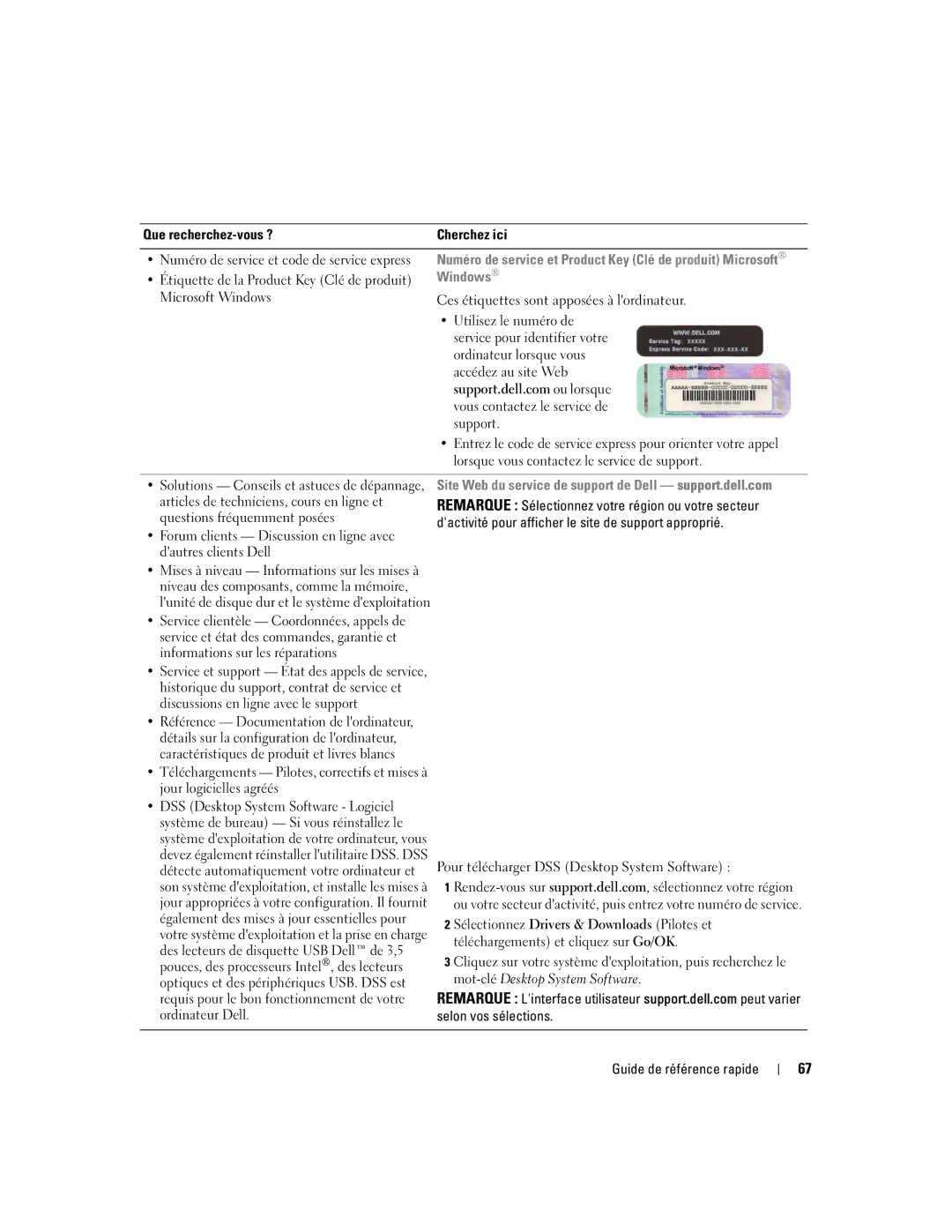 Dell 745 manual Étiquette de la Product Key Clé de produit, Microsoft Windows, Articles de techniciens, cours en ligne et 