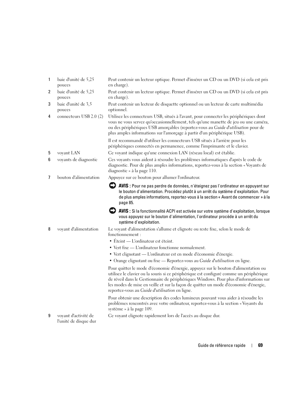 Dell 745 manual Système dexploitation, Éteint Lordinateur est éteint, Vert fixe Lordinateur fonctionne normalement 