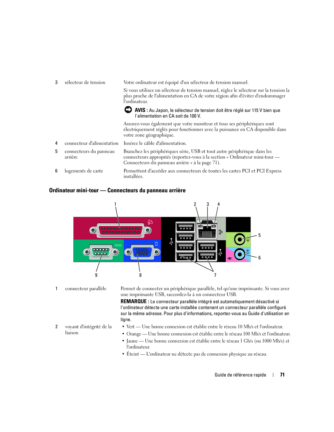 Dell 745 manual Ordinateur mini-tour Connecteurs du panneau arrière, Lalimentation en CA soit de 100 