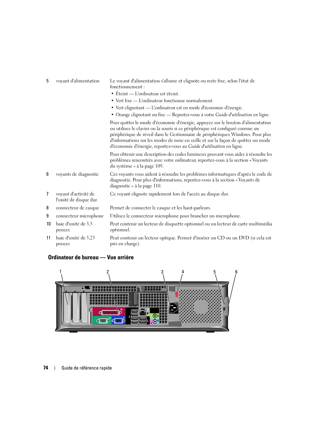 Dell 745 manual Ordinateur de bureau Vue arrière, Éteint Lordinateur est éteint 