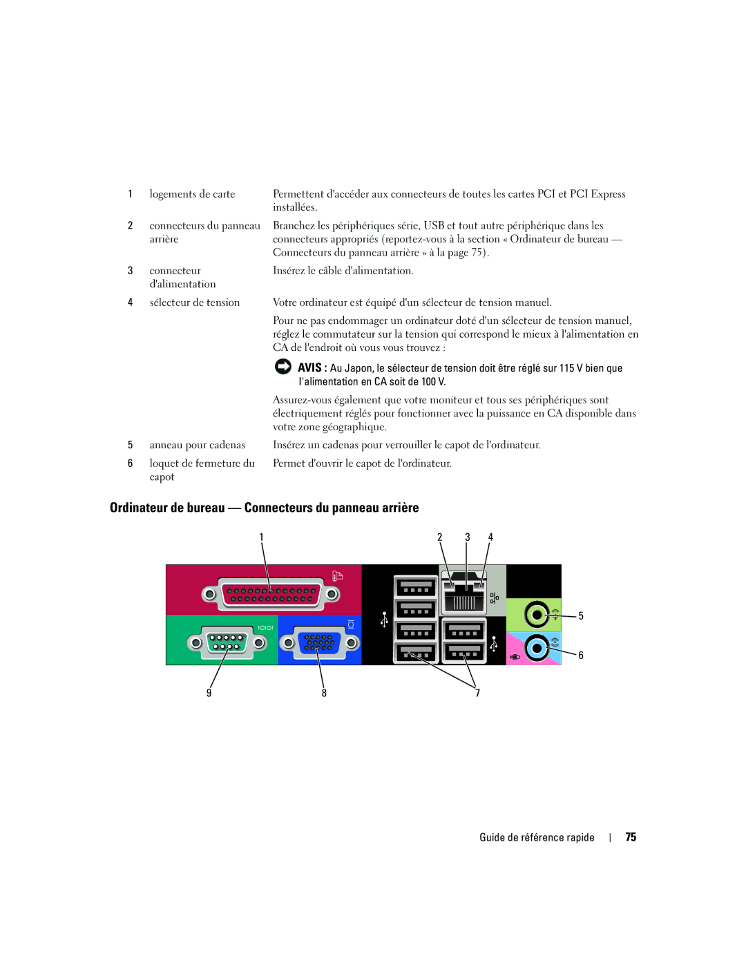 Dell 745 manual Ordinateur de bureau Connecteurs du panneau arrière, Lalimentation en CA soit de 100 