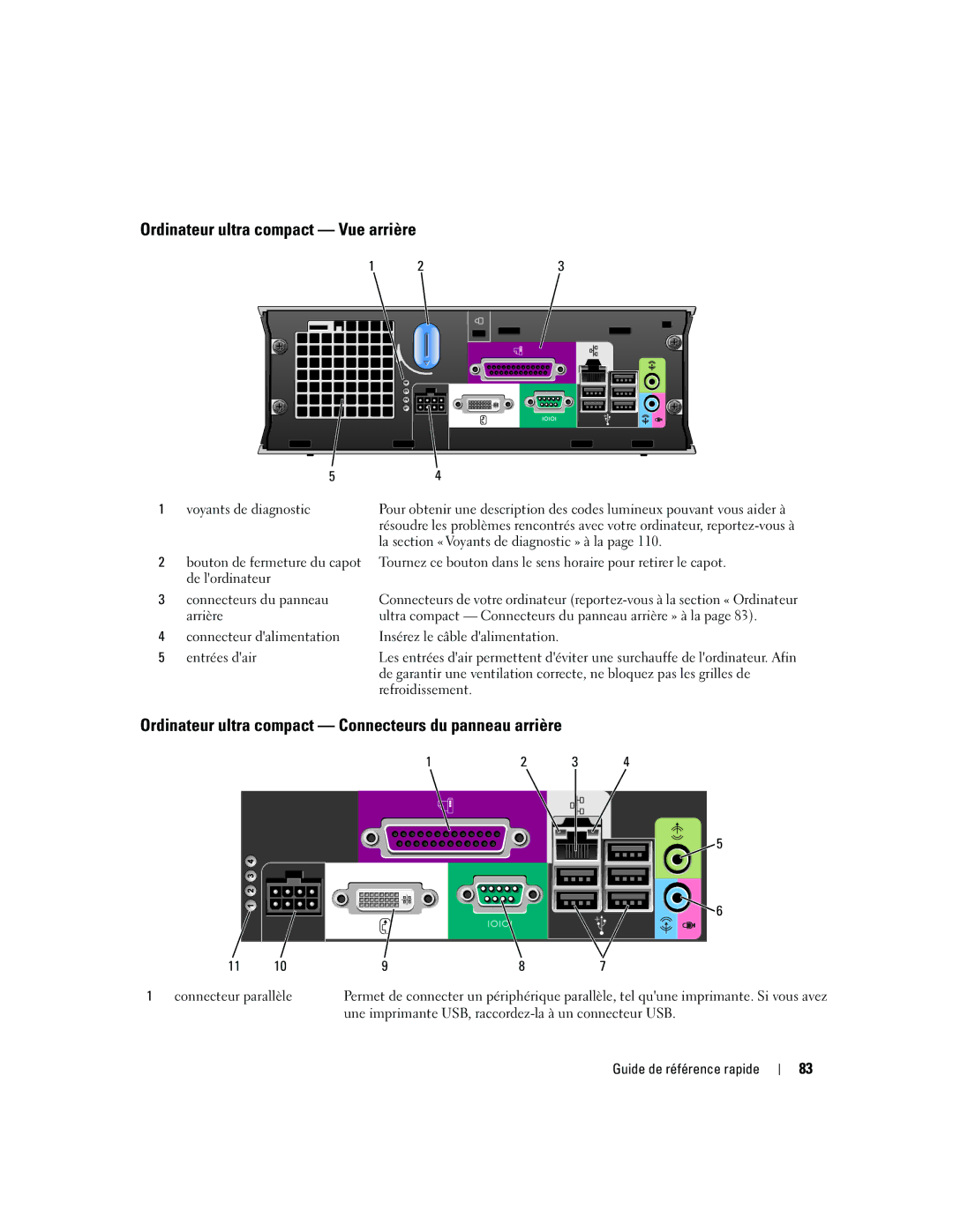 Dell 745 manual Ordinateur ultra compact Vue arrière, Ordinateur ultra compact Connecteurs du panneau arrière 