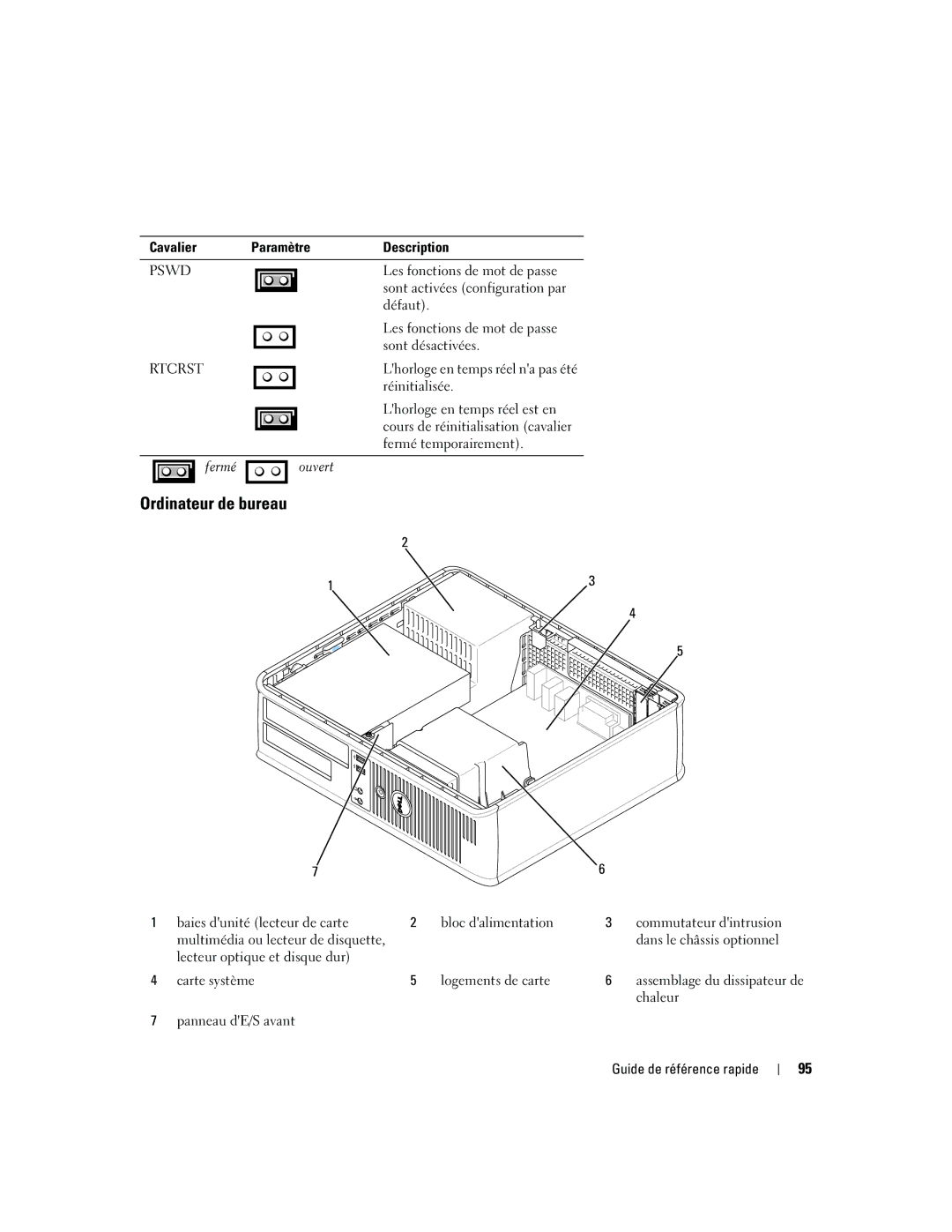 Dell 745 manual Cavalier Paramètre Description, Fermé Ouvert 