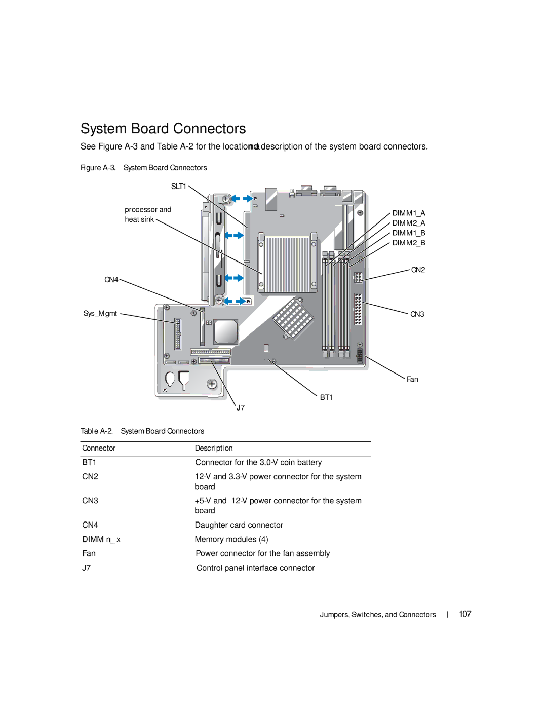 Dell 745N manual CN3 Fan, Table A-2. System Board Connectors, Connector Description 