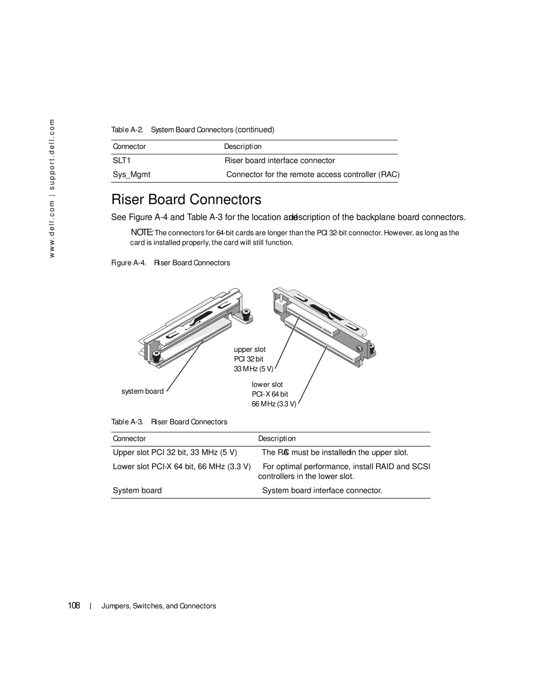 Dell 745N manual Riser Board Connectors, Table A-2. System Board Connectors Description 