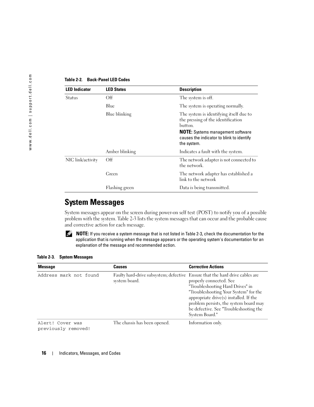 Dell 745N manual System Messages, Back-Panel LED Codes LED Indicator LED States Description 