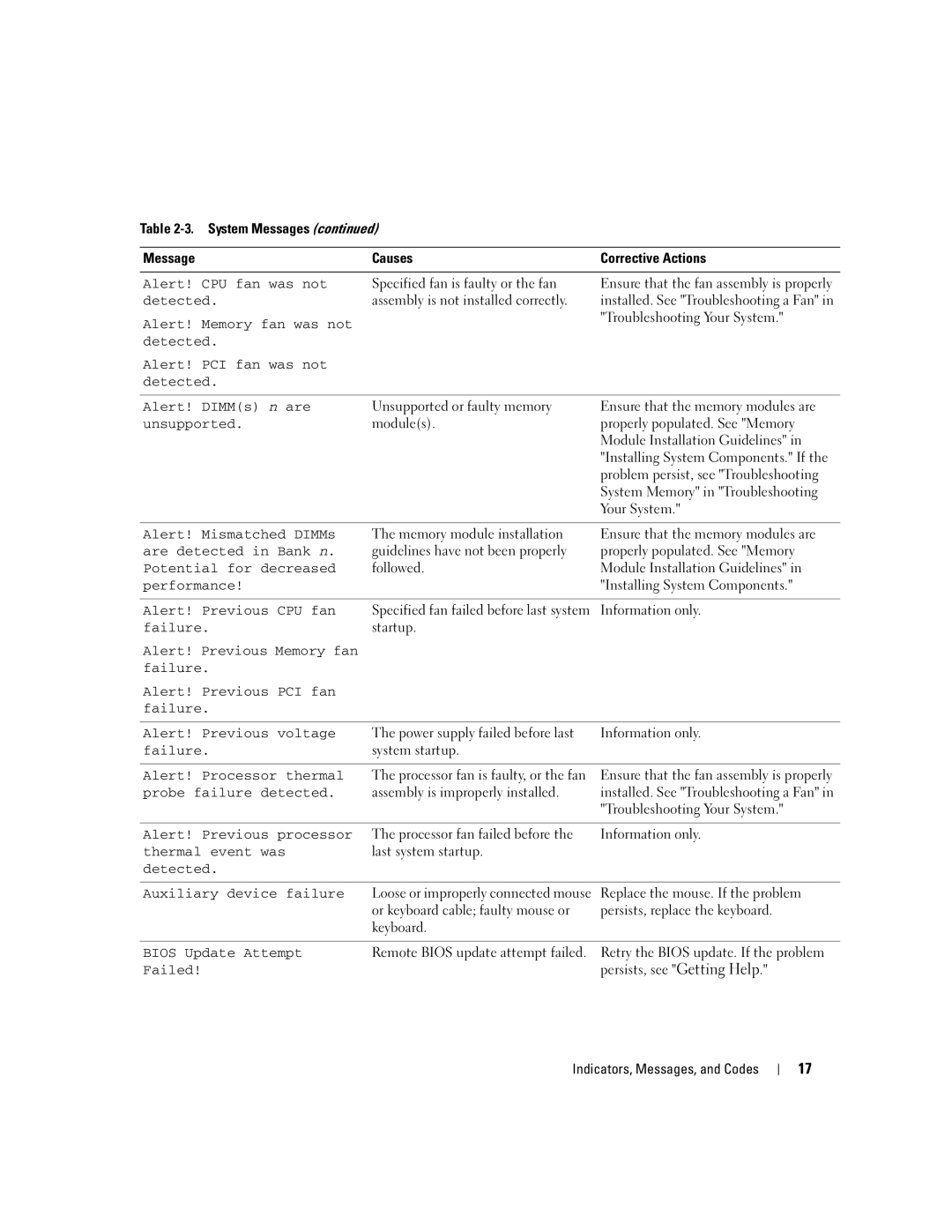 Dell 745N manual Troubleshooting Your System 