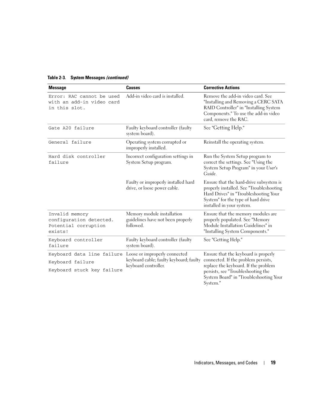 Dell 745N manual See Getting Help, Guide 