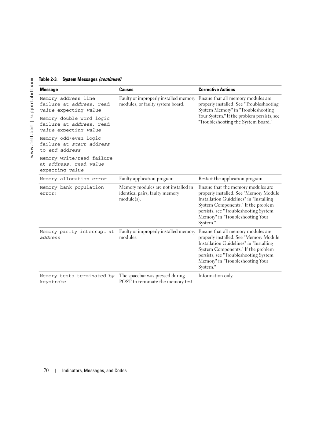 Dell 745N manual Your System. If the problem persists, see 