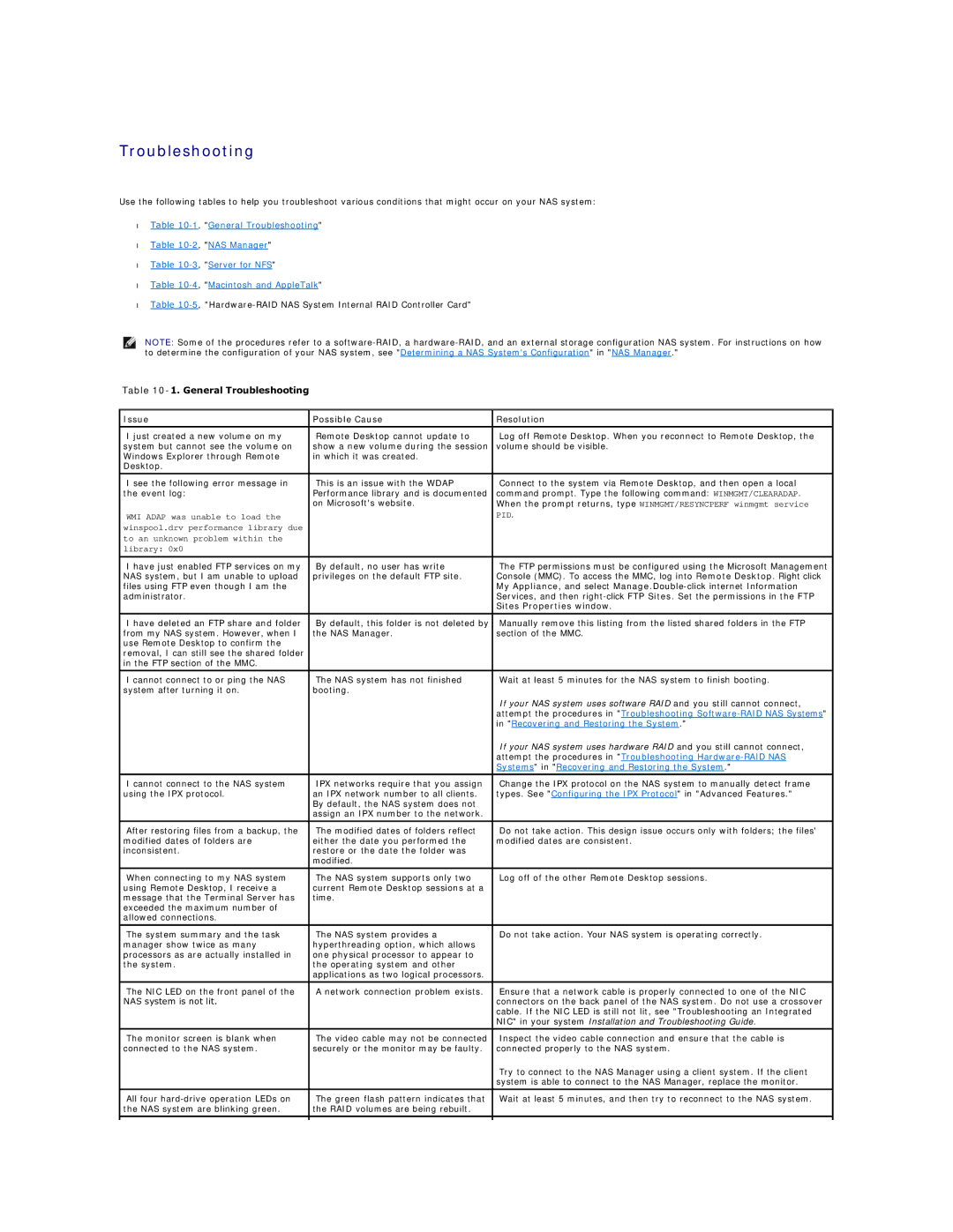 Dell 745N manual General Troubleshooting, Issue Possible Cause Resolution, Sites Properties window 