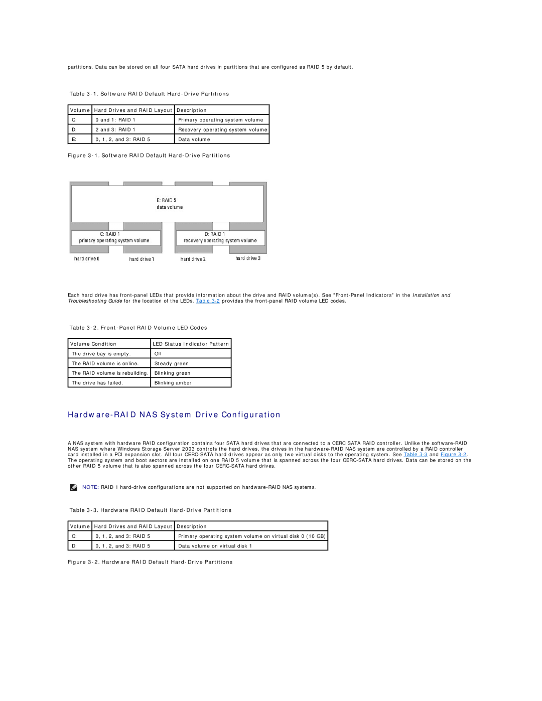 Dell 745N manual Hardware-RAID NAS System Drive Configuration, Software RAID Default Hard-Drive Partitions 