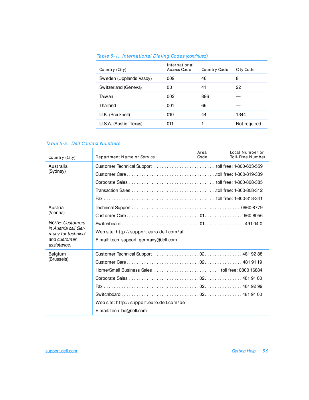 Dell 7500 manual Australia, Austria, Belgium 