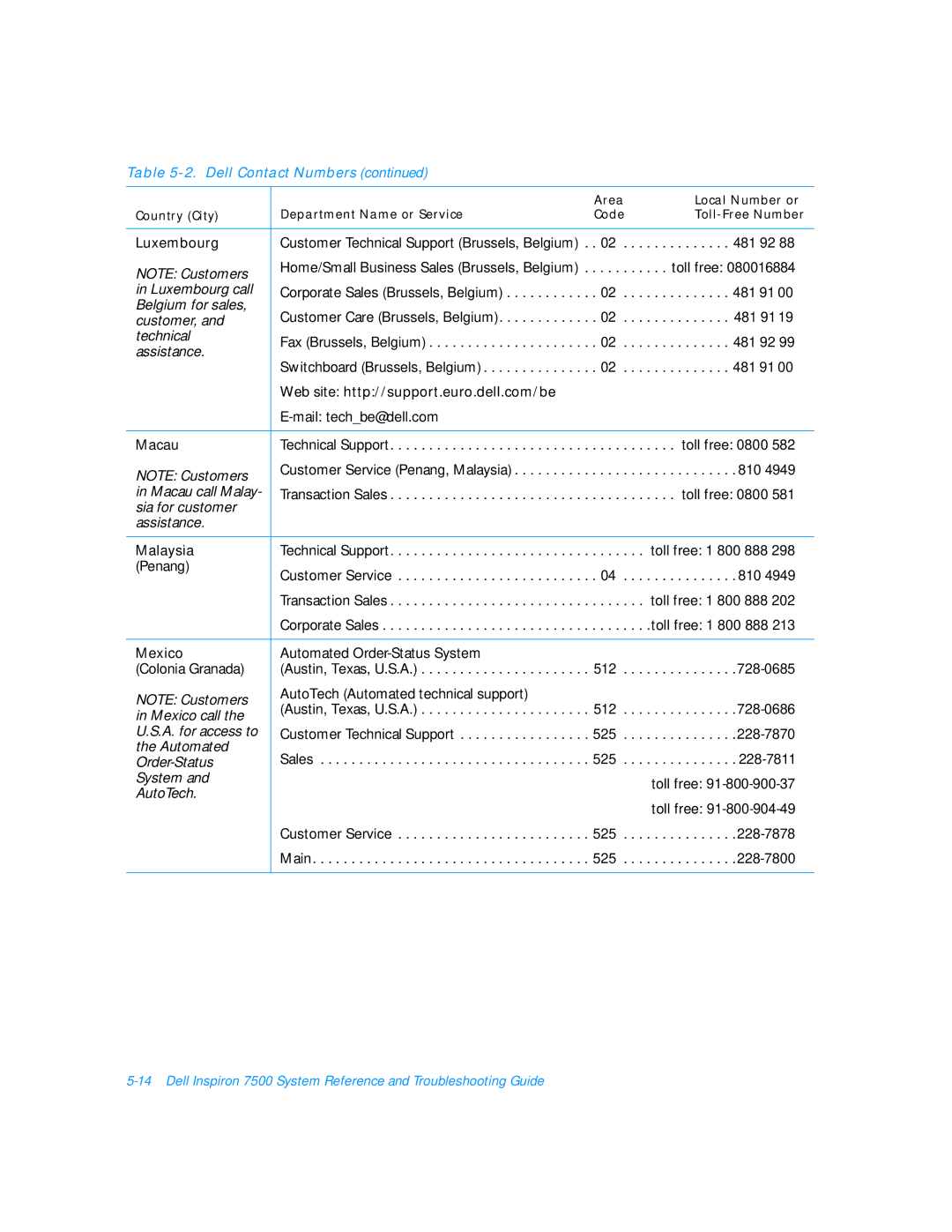 Dell 7500 manual Luxembourg, Macau, Malaysia, Mexico 