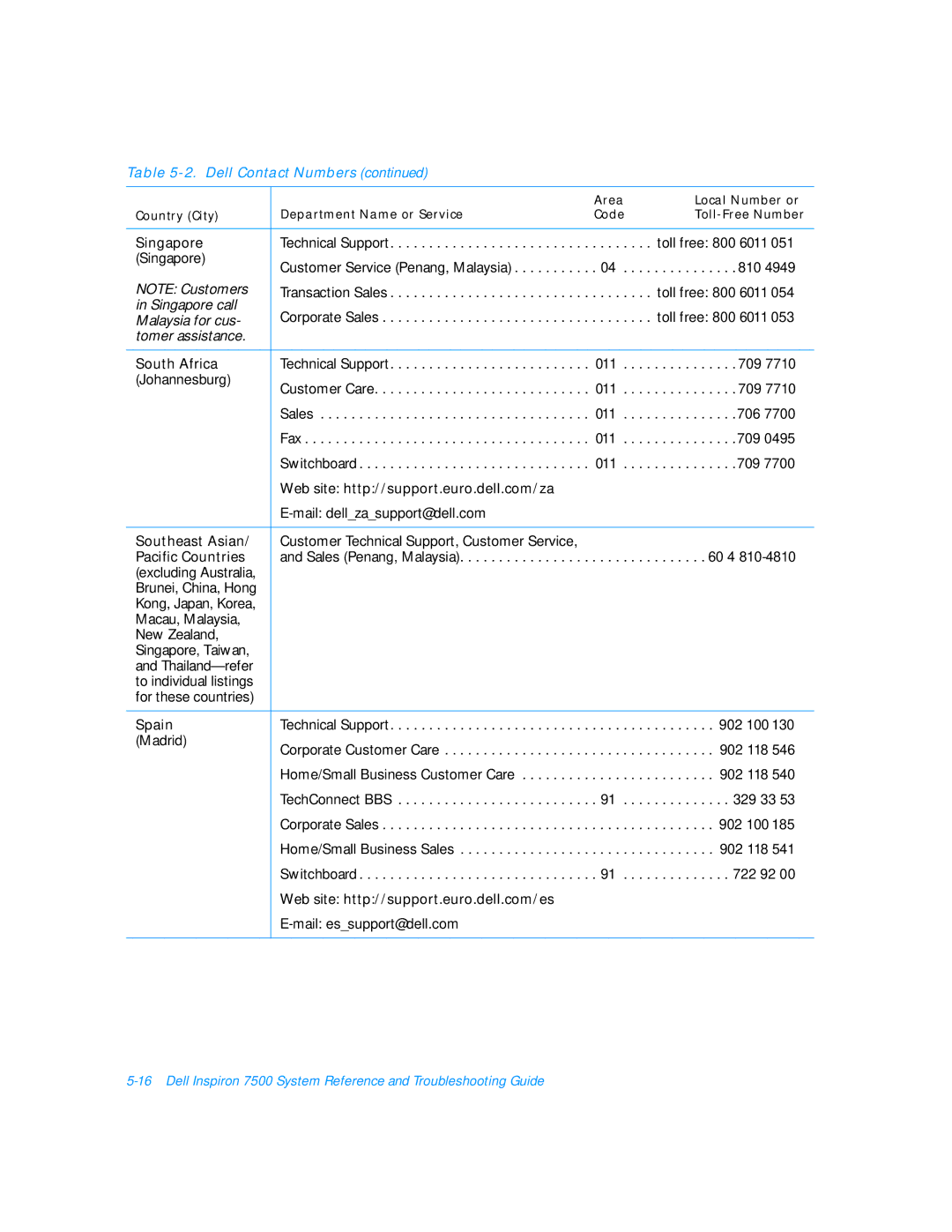 Dell 7500 manual Singapore, South Africa, Southeast Asian, Pacific Countries, Spain 