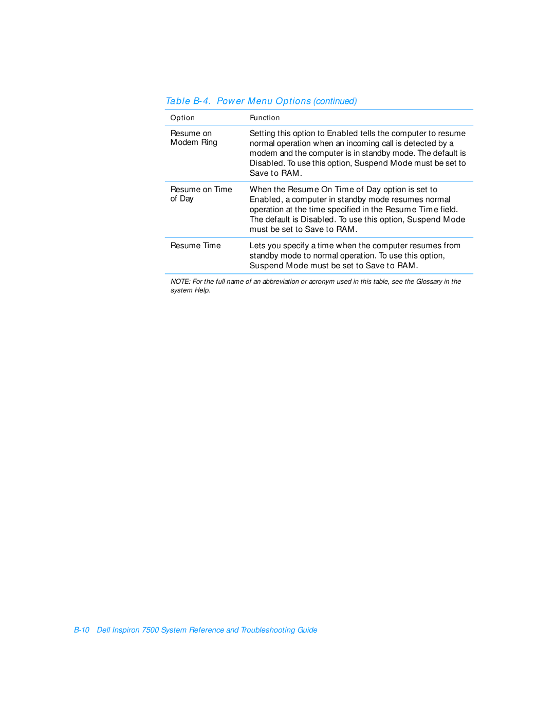 Dell 7500 manual Suspend Mode must be set to Save to RAM 