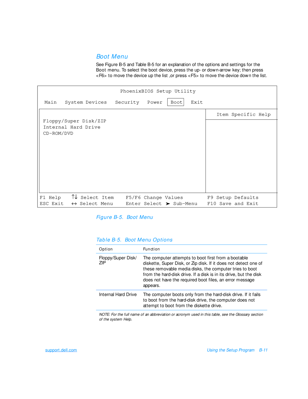 Dell 7500 manual Boot Menu, Cd-Rom/Dvd 