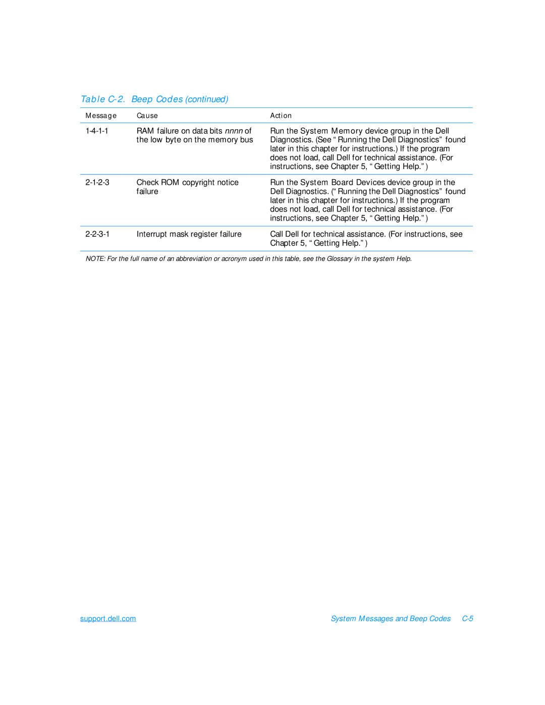 Dell 7500 manual Support.dell.com System Messages and Beep Codes C-5 