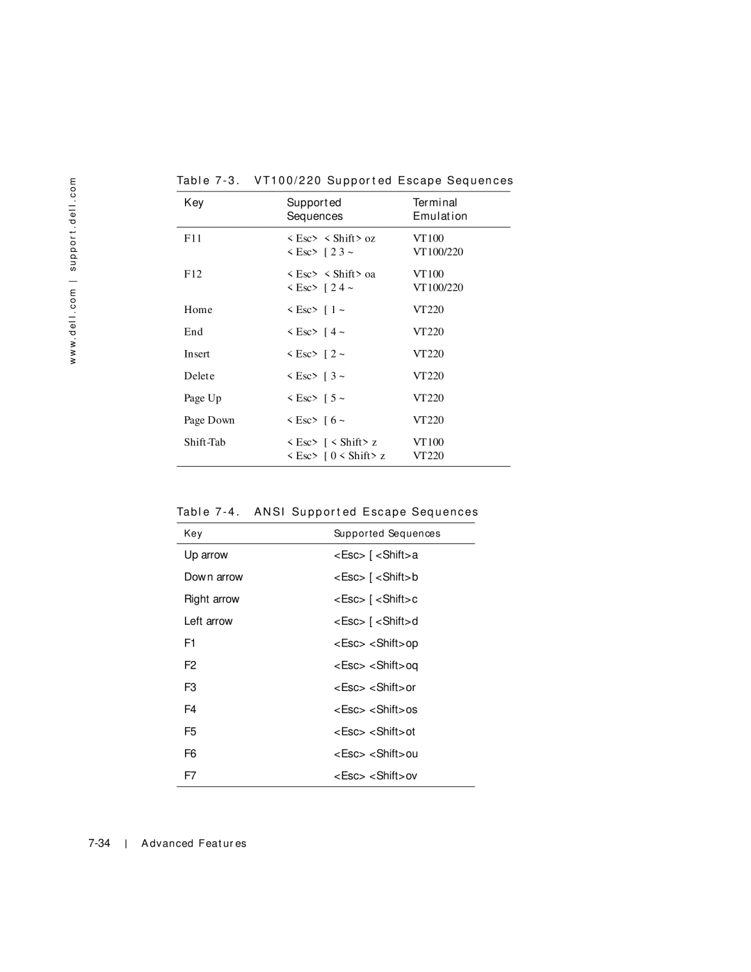 Dell 750N. 755N manual Key Supported Sequences 