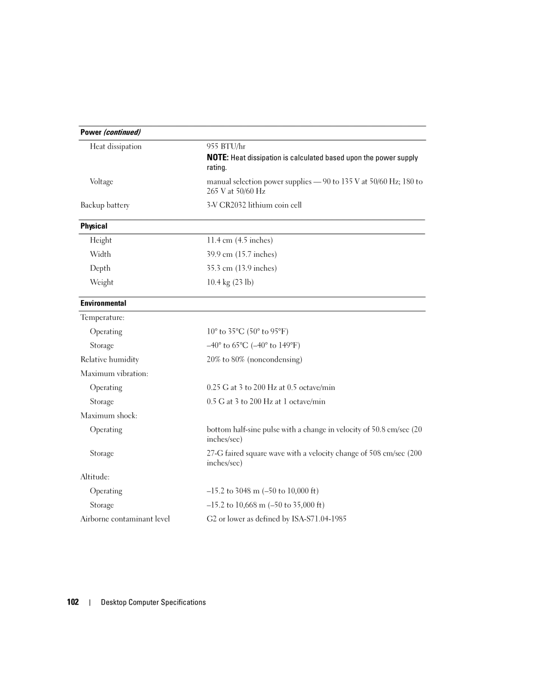 Dell 755 manual 102, Power Heat dissipation, Rating 