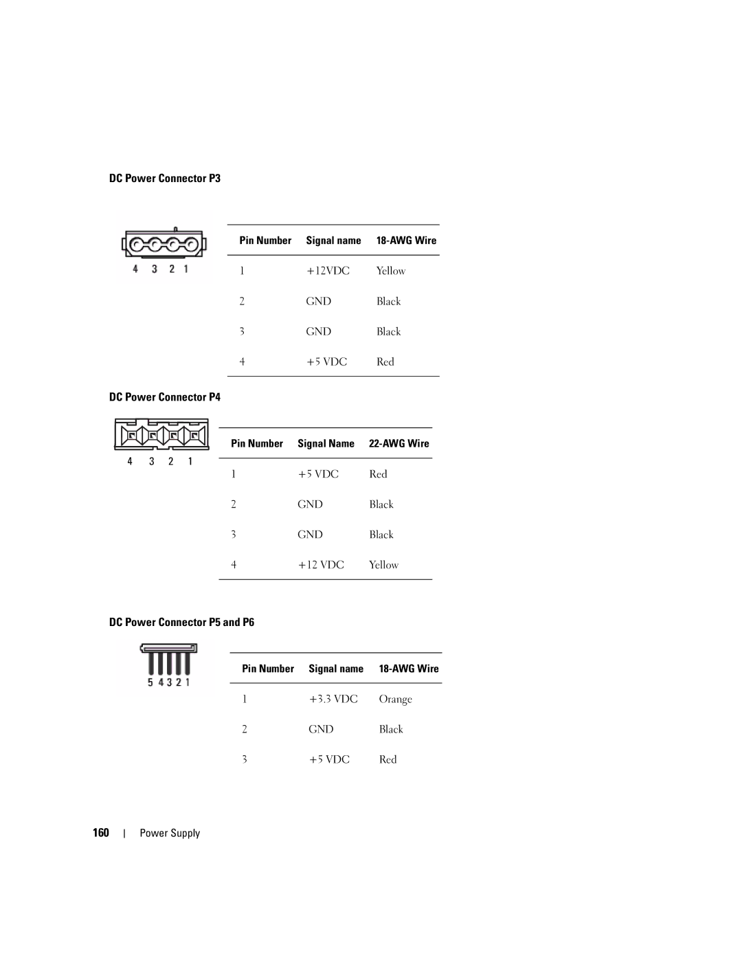 Dell 755 manual DC Power Connector P3, DC Power Connector P4, DC Power Connector P5 and P6, 160 