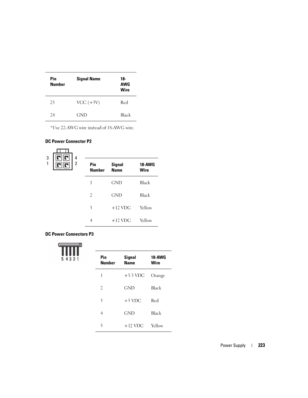 Dell 755 manual DC Power Connectors P3, 223, Pin Signal 18-AWG Number Name Wire 