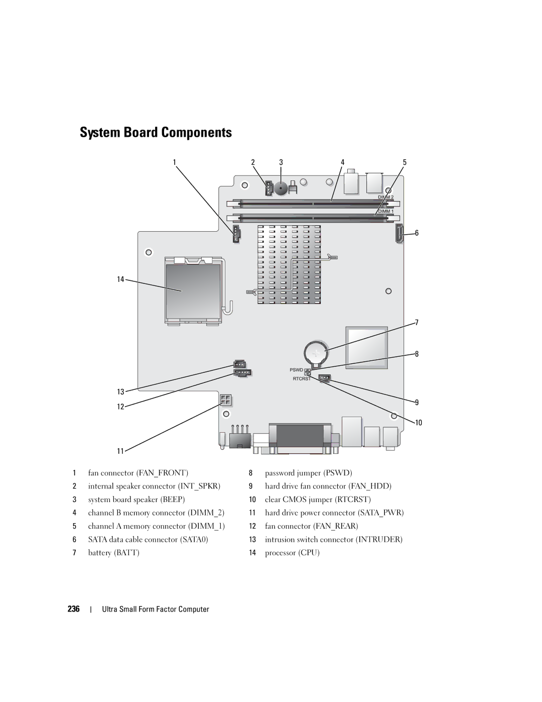 Dell 755 manual System Board Components, 236 