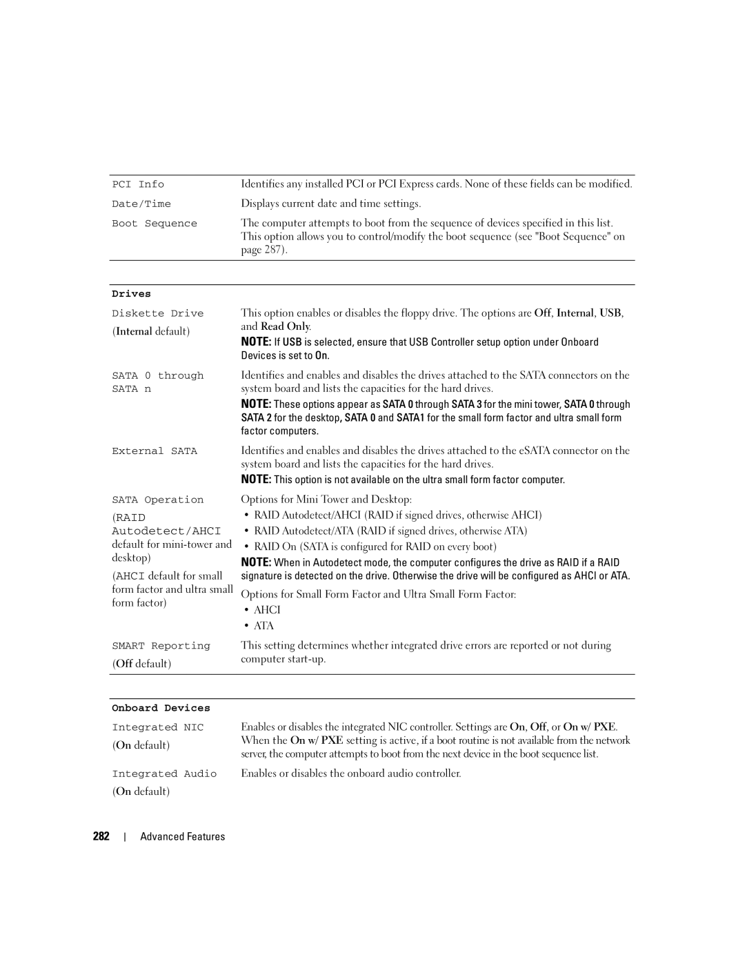 Dell 755 manual 282, Internal default 