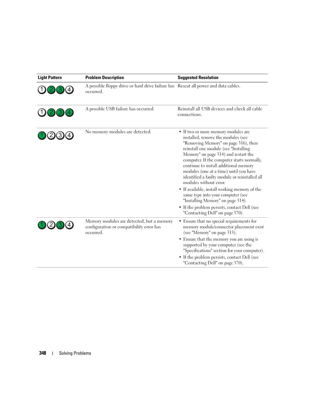 Dell 755 manual 348, Light Pattern Problem Description Suggested Resolution 