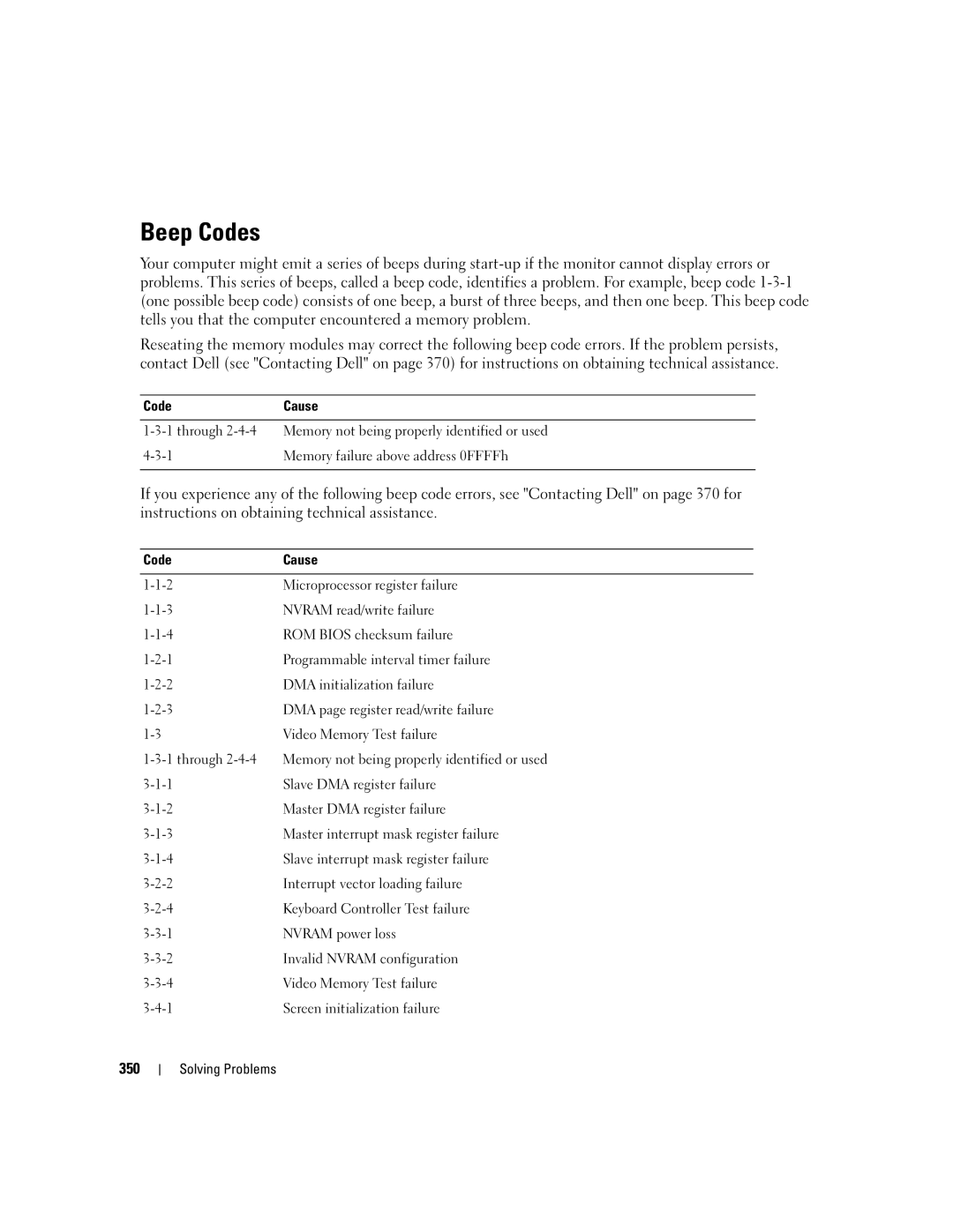 Dell 755 manual Beep Codes, 350, Code Cause 
