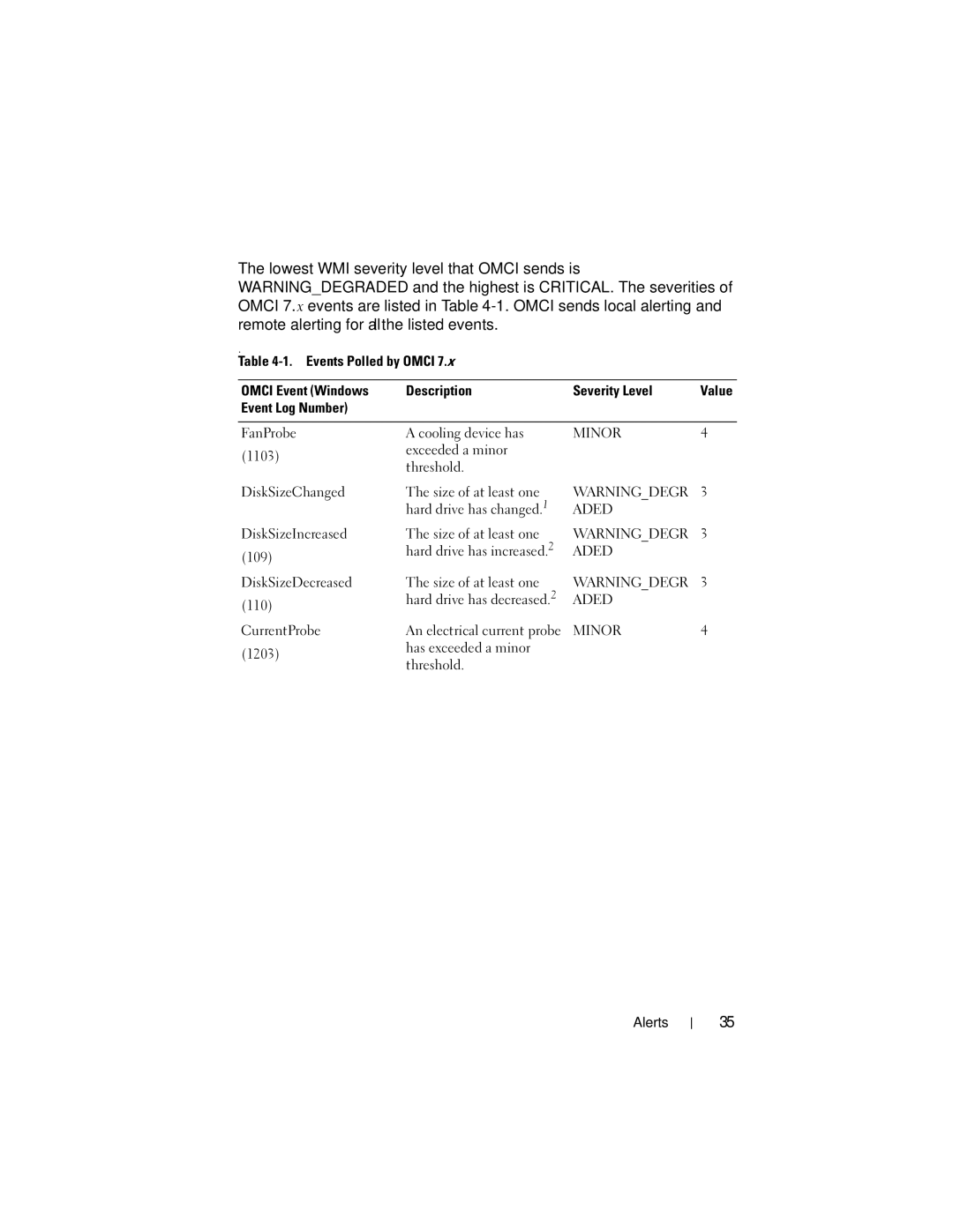 Dell 7.6 manual Lowest WMI severity level that Omci sends is 