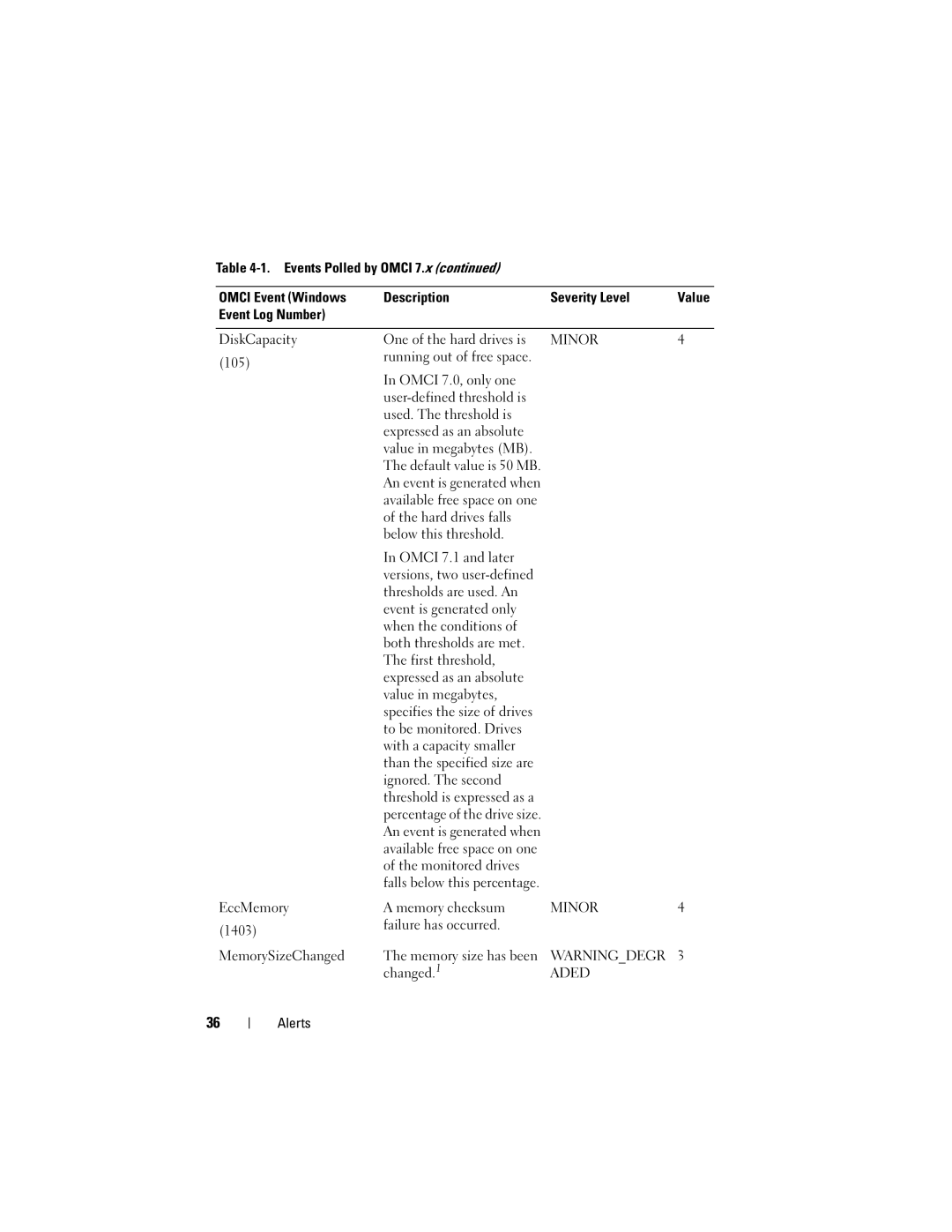 Dell 7.6 manual Hard drives falls Below this threshold Omci 7.1 and later 