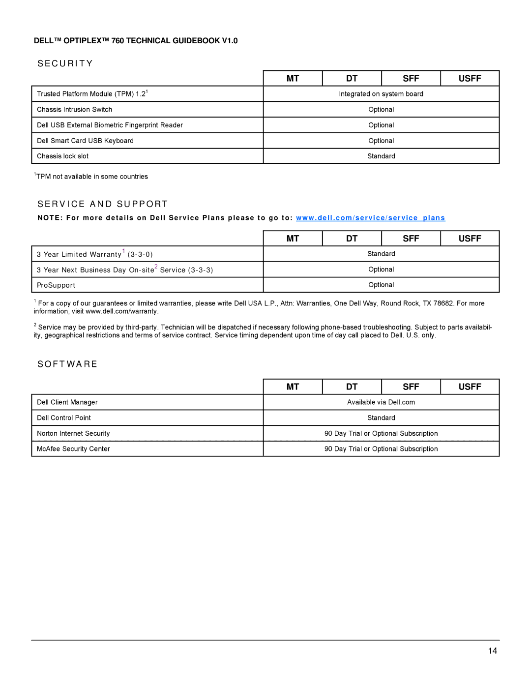 Dell 760 manual Security SFF Usff, Service and Support SFF Usff, Software 
