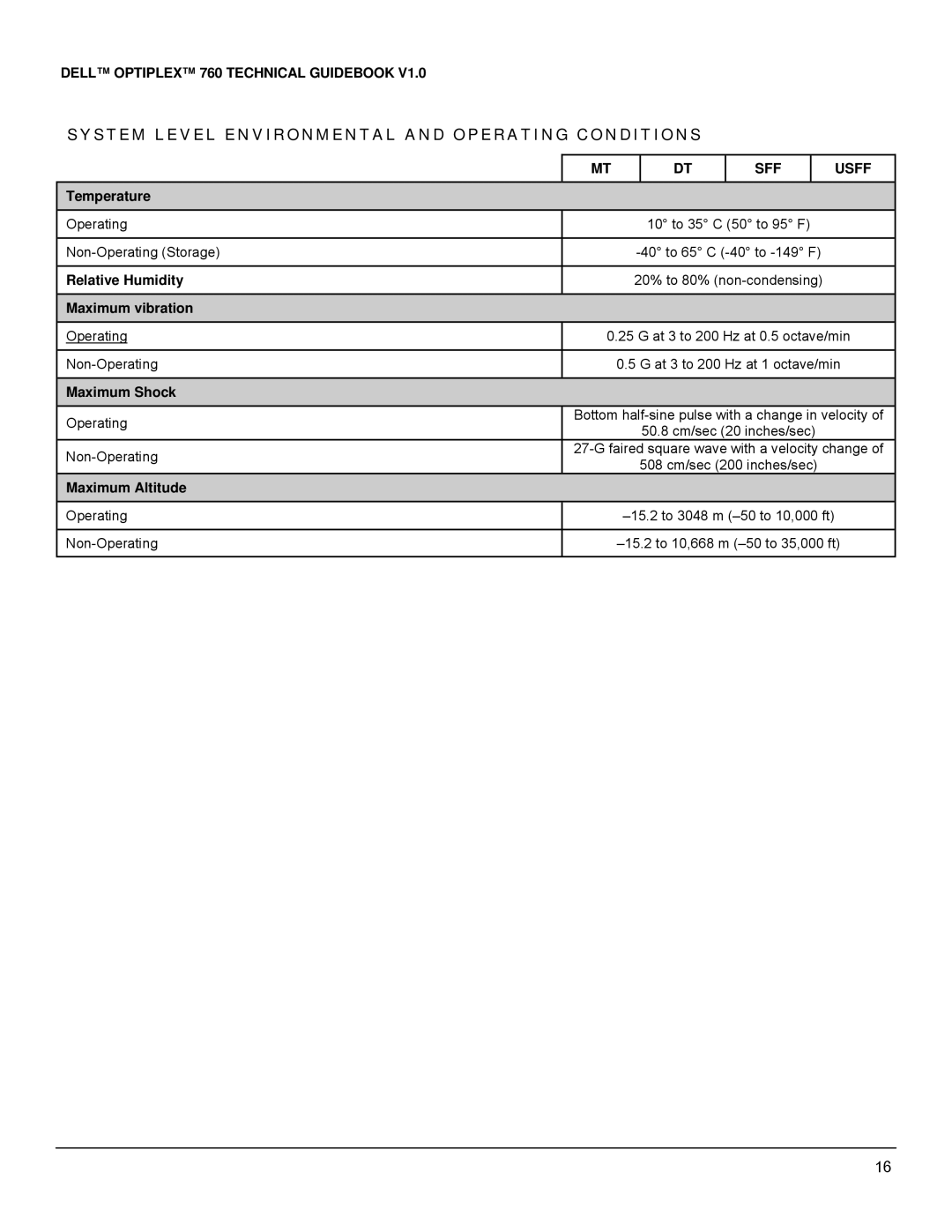 Dell 760 manual System Level Environmental and Operating Conditions 