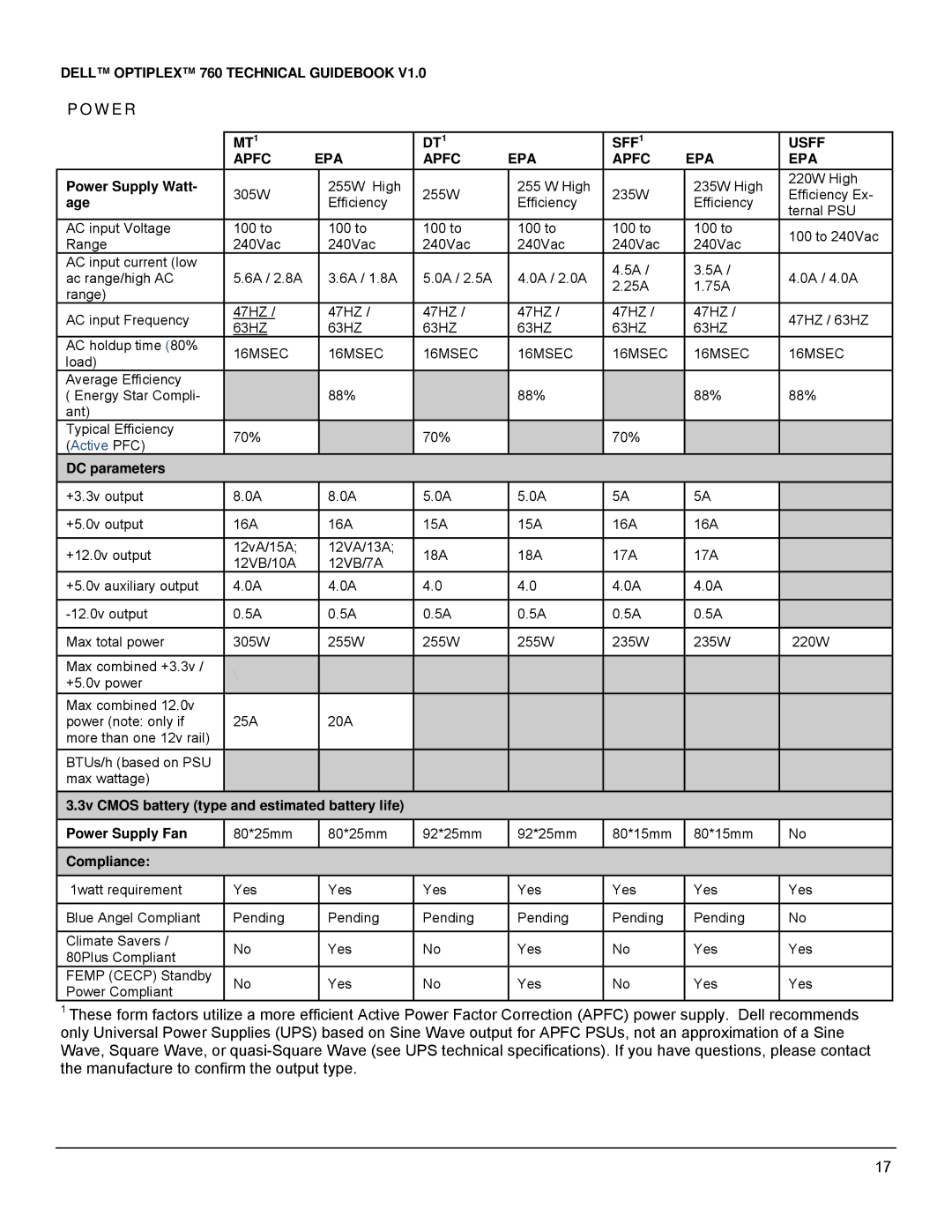 Dell 760 manual Power, MT1 DT1 SFF1 Usff Apfc EPA 