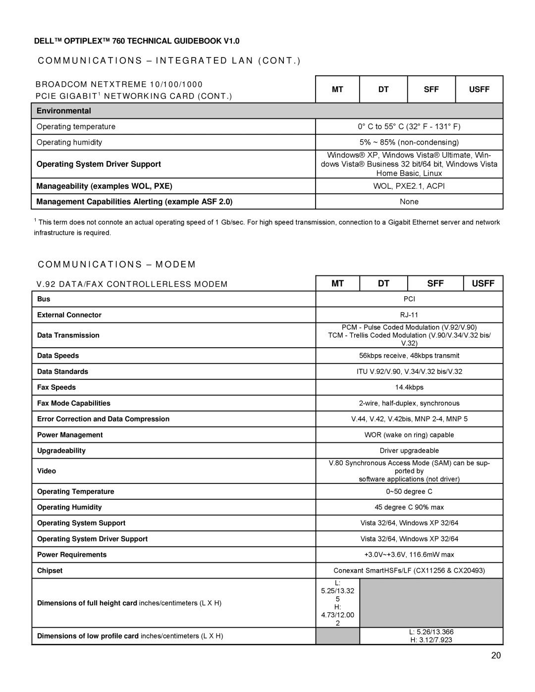 Dell 760 manual Communications Modem, Manageability examples WOL, PXE, WOL, PXE2.1, Acpi, DATA/FAX Controllerless Modem 