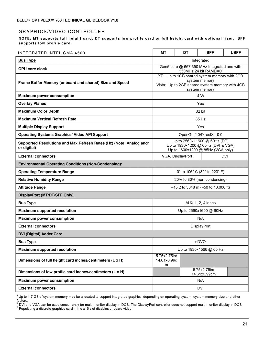 Dell 760 manual Integrated Intel GMA SFF Usff, Dvi 