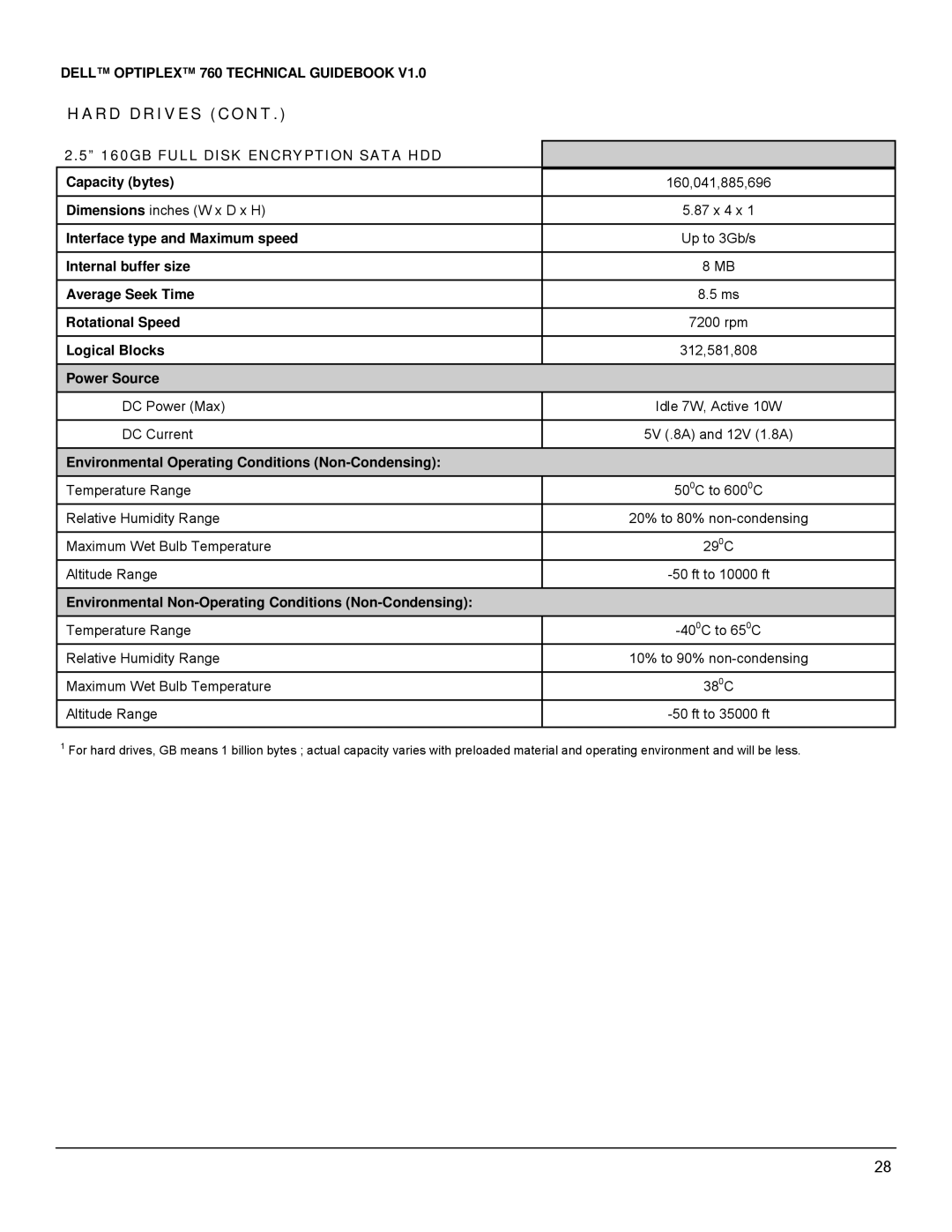 Dell 760 manual 160GB Full Disk Encryption Sata HDD, Internal buffer size Average Seek Time Rotational Speed 