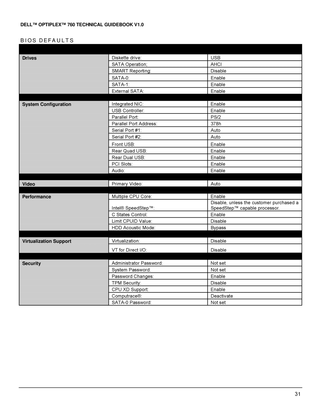 Dell 760 manual Bios Defaults 