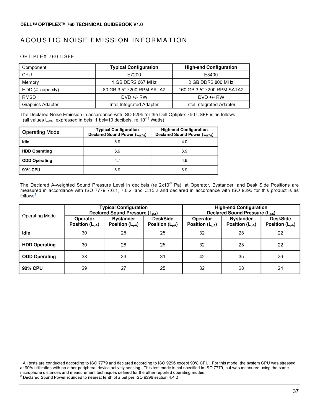 Dell manual Optiplex 760 Usff, Idle HDD Operating ODD Operating 90% CPU 