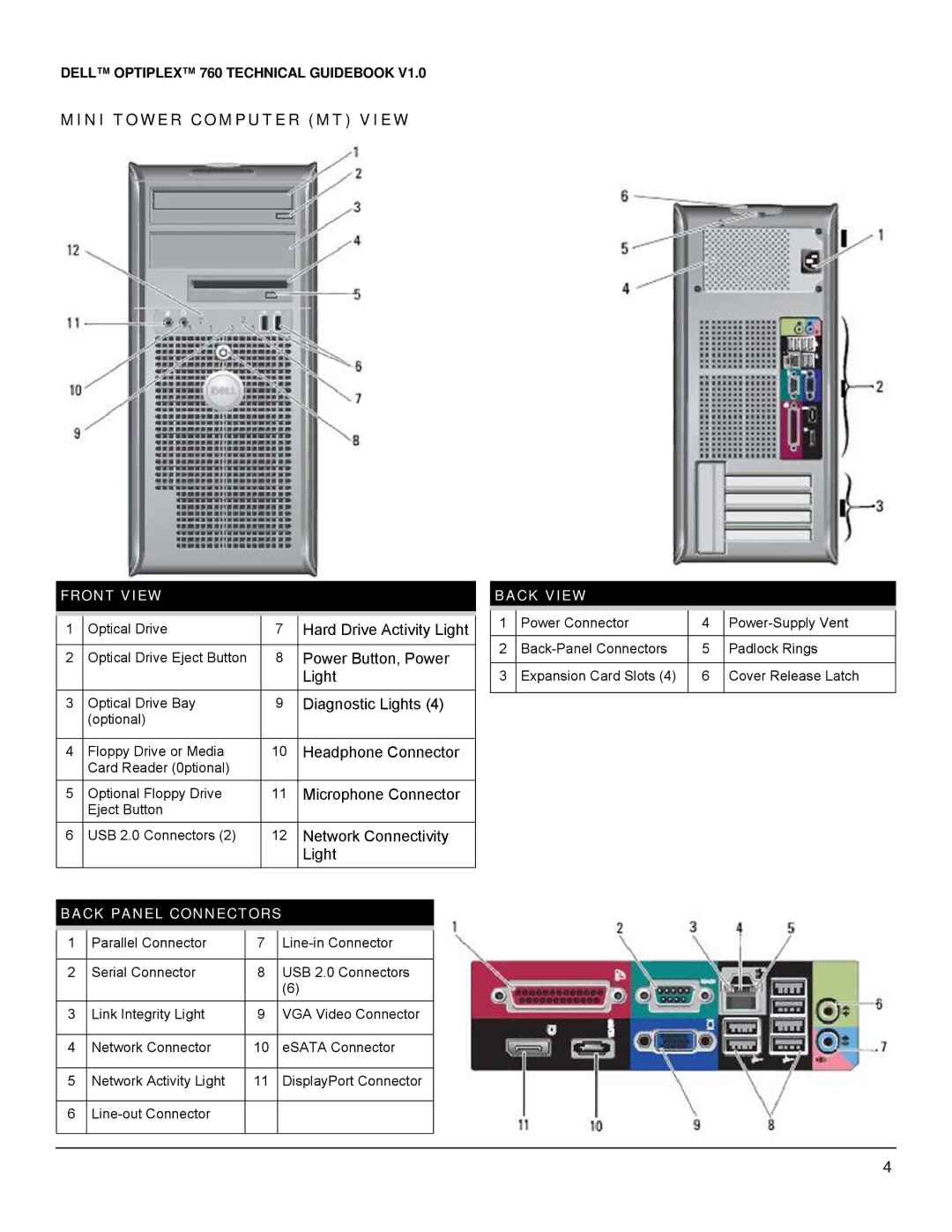 Dell 760 manual Mini Tower Computer MT View, Back Panel Connectors 